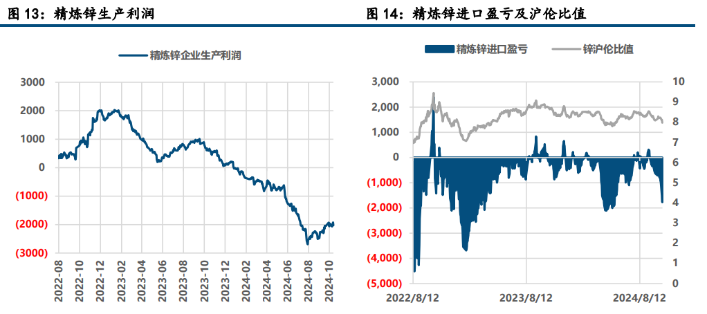 （2024年11月22日）今日沪锌期货和伦锌最新价格行情查询