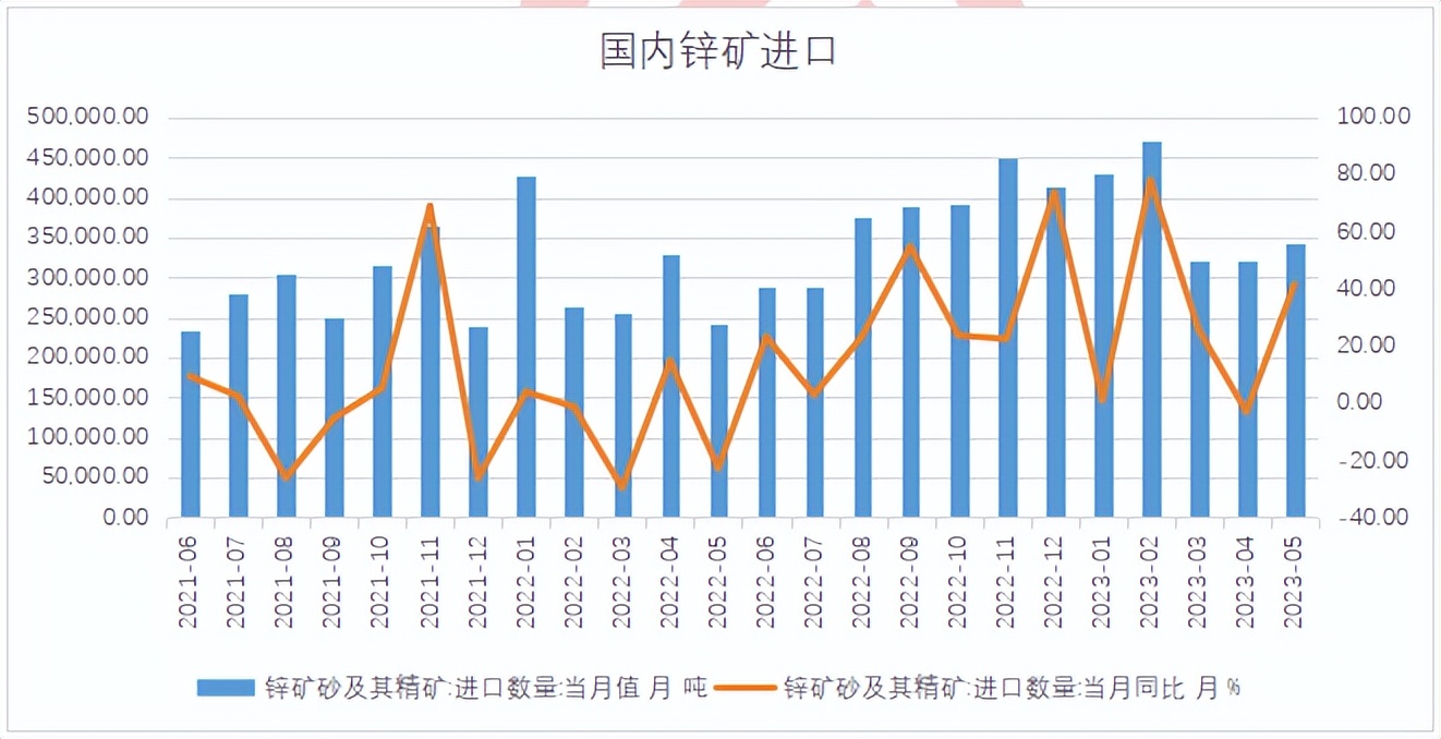 （2024年11月22日）今日沪锌期货和伦锌最新价格行情查询