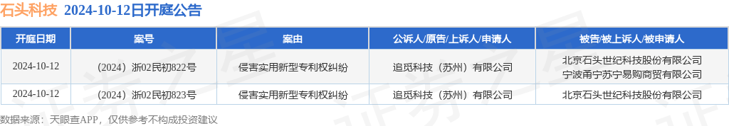 星云股份获得实用新型专利授权：“一种电芯化成温度保持装置”