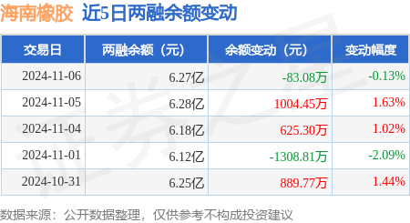 海南橡胶获得实用新型专利授权：“无人机播撒装置”