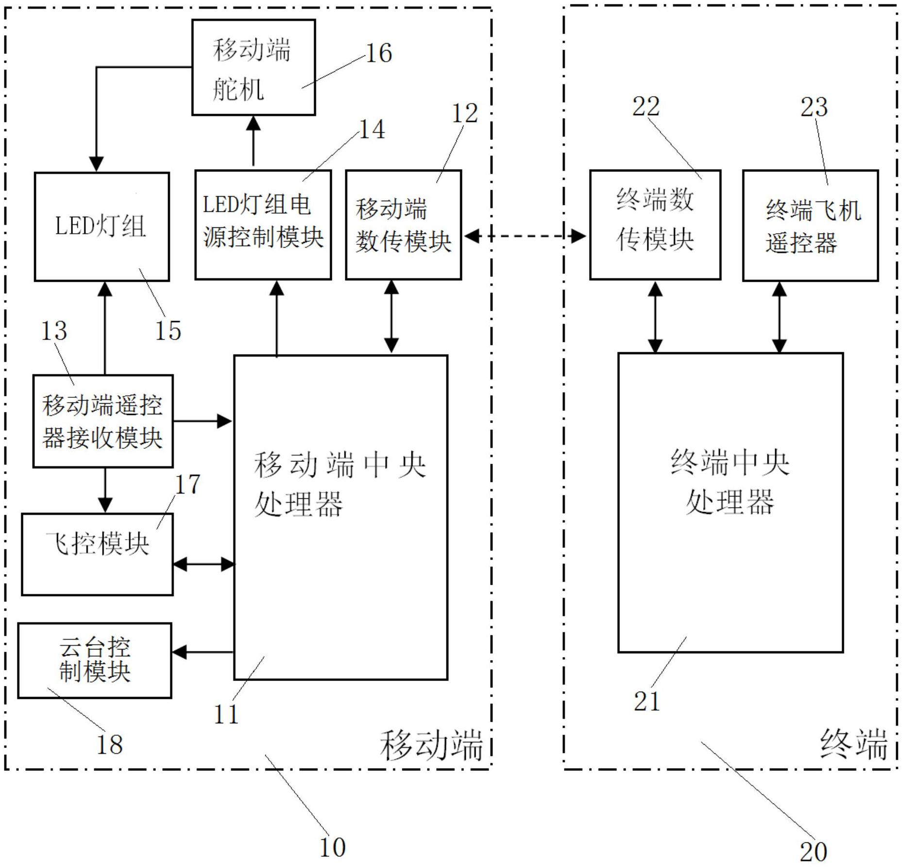 海南橡胶获得实用新型专利授权：“无人机播撒装置”