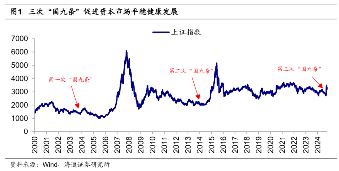 海通策略：中期行情望由基本面驱动