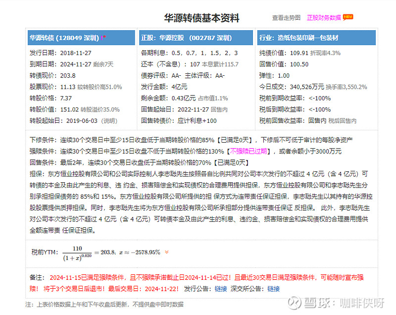 注意！部分转债将迎来交易与转股截止日 不操作最高亏40%