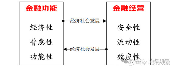 朱太辉：应支持平台企业公开上市，畅通投融资循环