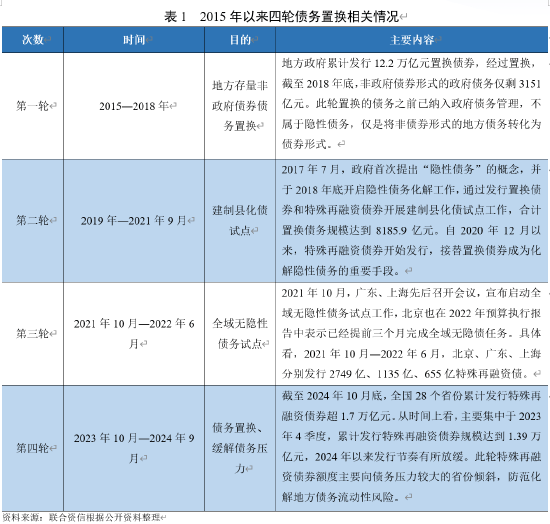 11月隐债置换将超万亿 专项债“提前批”接续发力