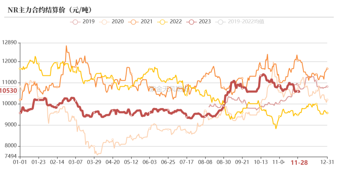 （2024年11月25日）今日天然橡胶期货最新价格行情查询