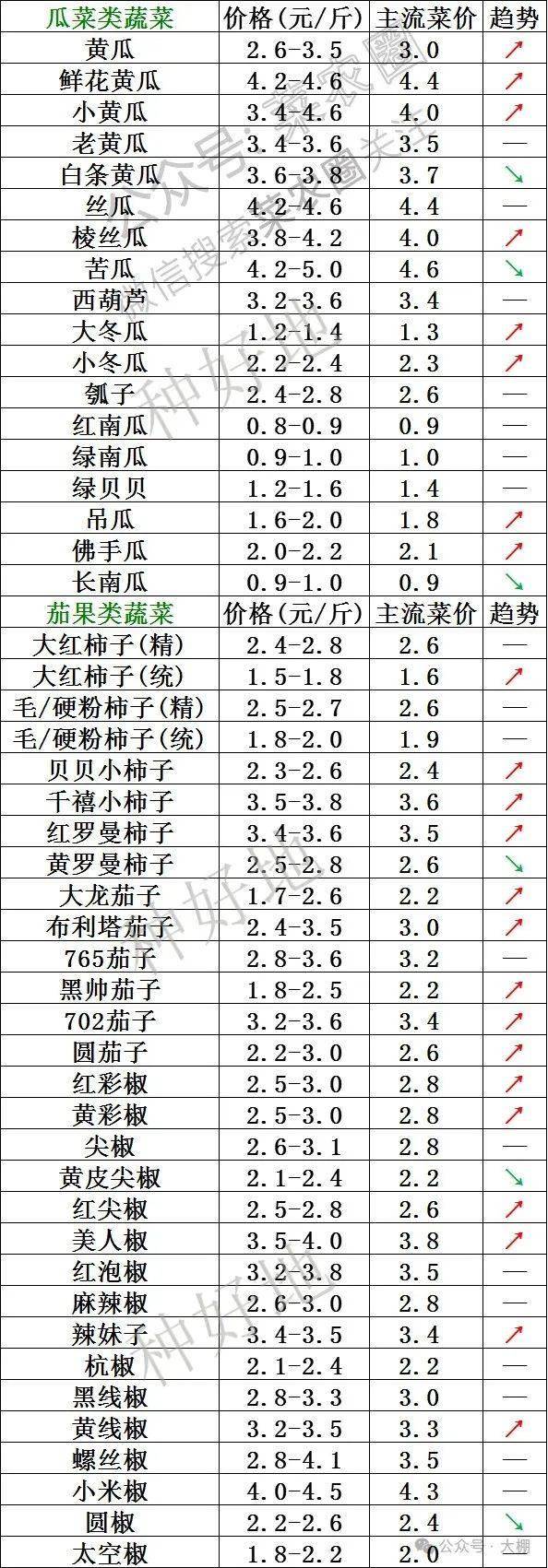 （2024年11月25日）今日短纤期货最新价格行情查询