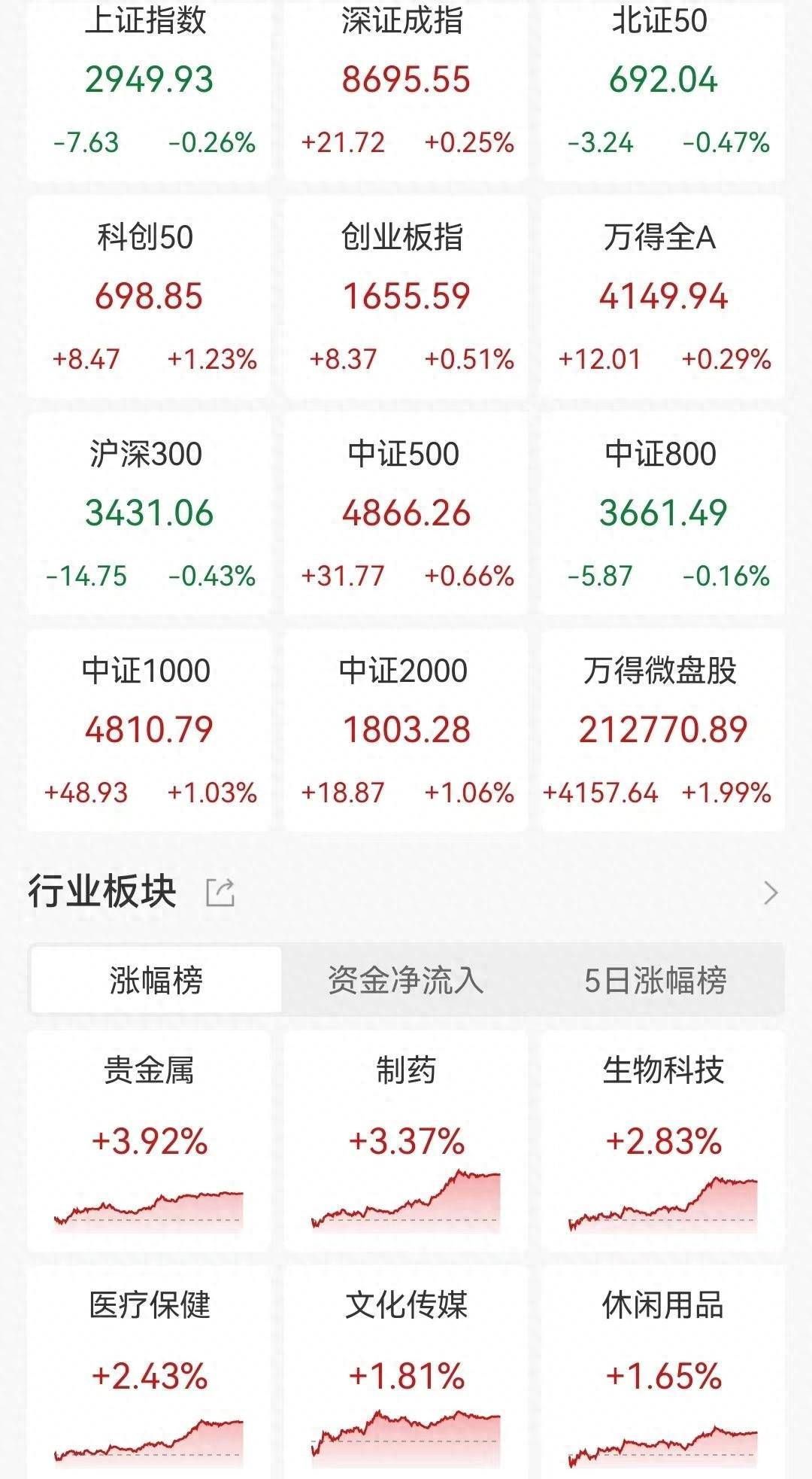 湖南黄金连续3日涨停 公司回应“6000亿元金矿”传闻