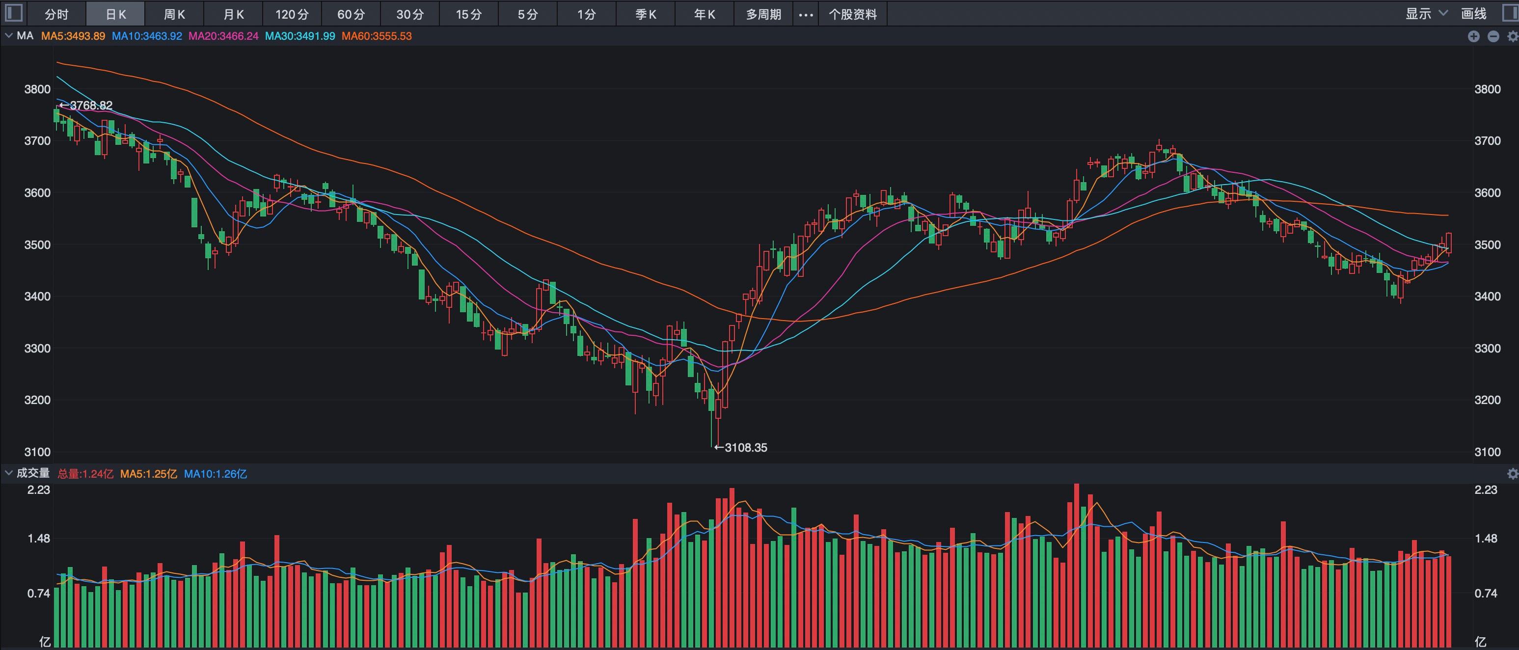 又见“肉签”，最高赚超8万元！能否持续？本周3股申购