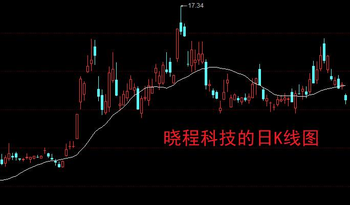 湖南黄金连收3个涨停板