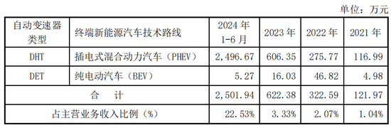 北交所上市公司海能技术新增专利信息授权：“液位监测装置及应用其的凯氏定氮仪”