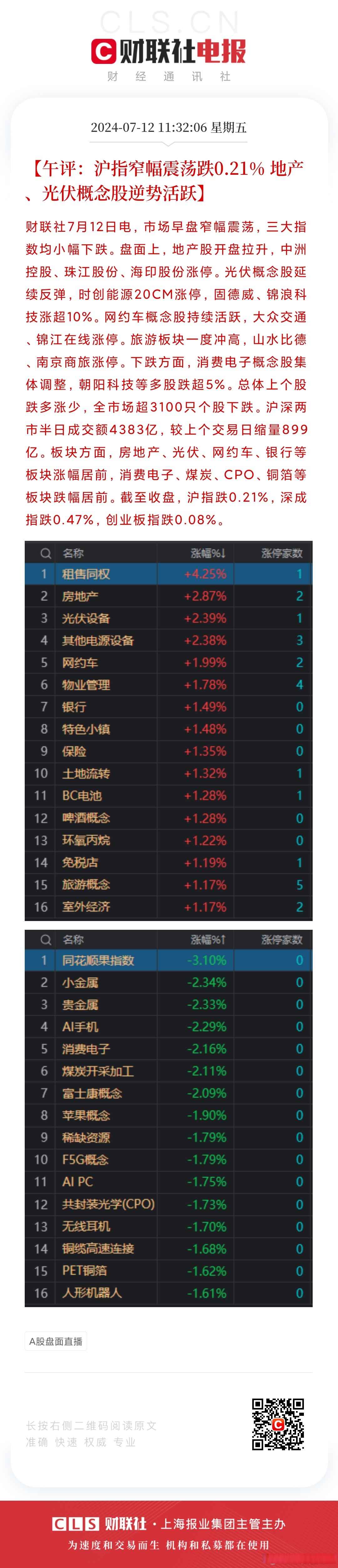 培育钻石概念活跃，惠丰钻石30%涨停，四方达等大涨