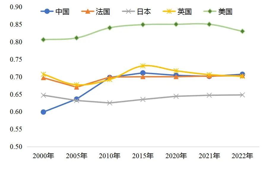 匈牙利2025年最低工资将上涨9%