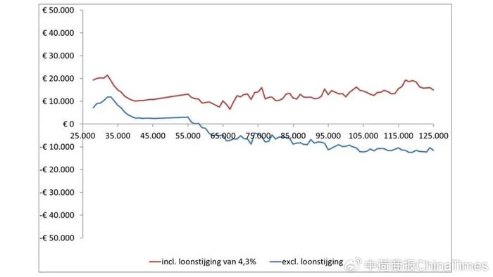 匈牙利2025年最低工资将上涨9%