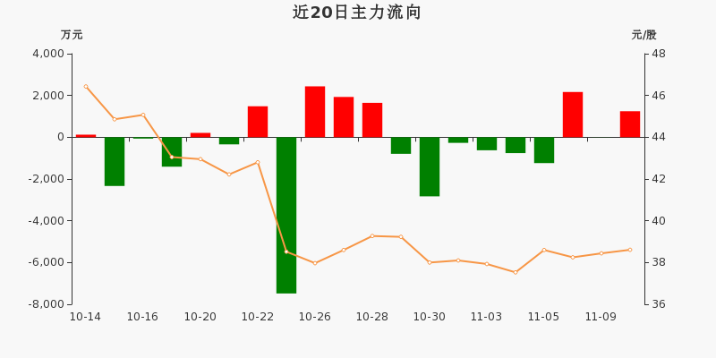 MLOps概念上涨1.52%，5股主力资金净流入超3000万元