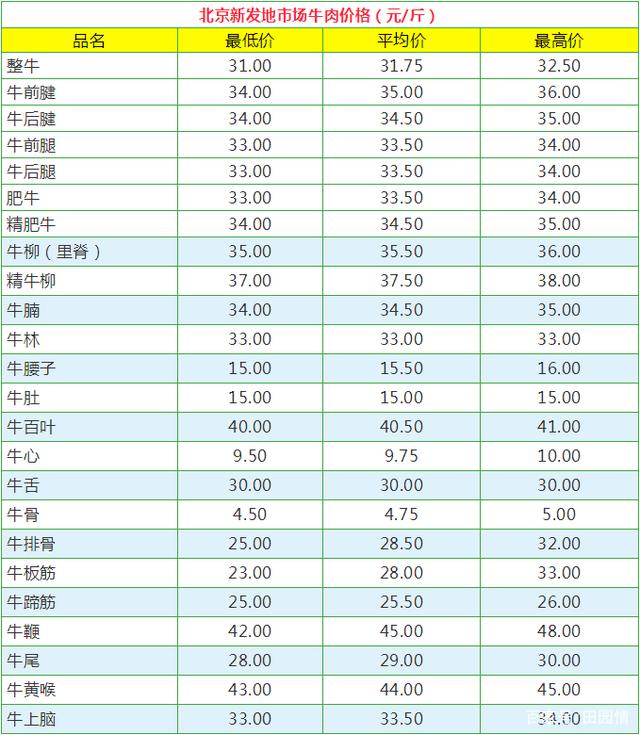 农业农村部：全国农产品批发市场猪肉平均价格为23.52元/公斤，比昨天上升0.3%