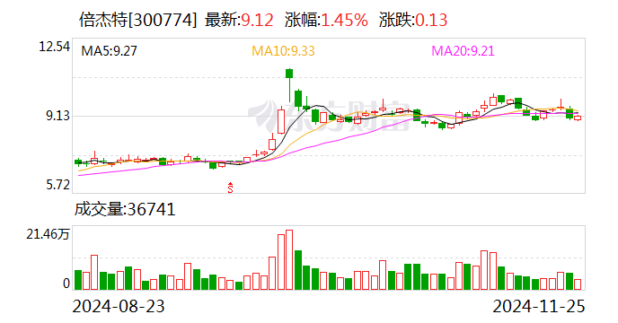 注意！天山股份将于12月20日召开股东大会