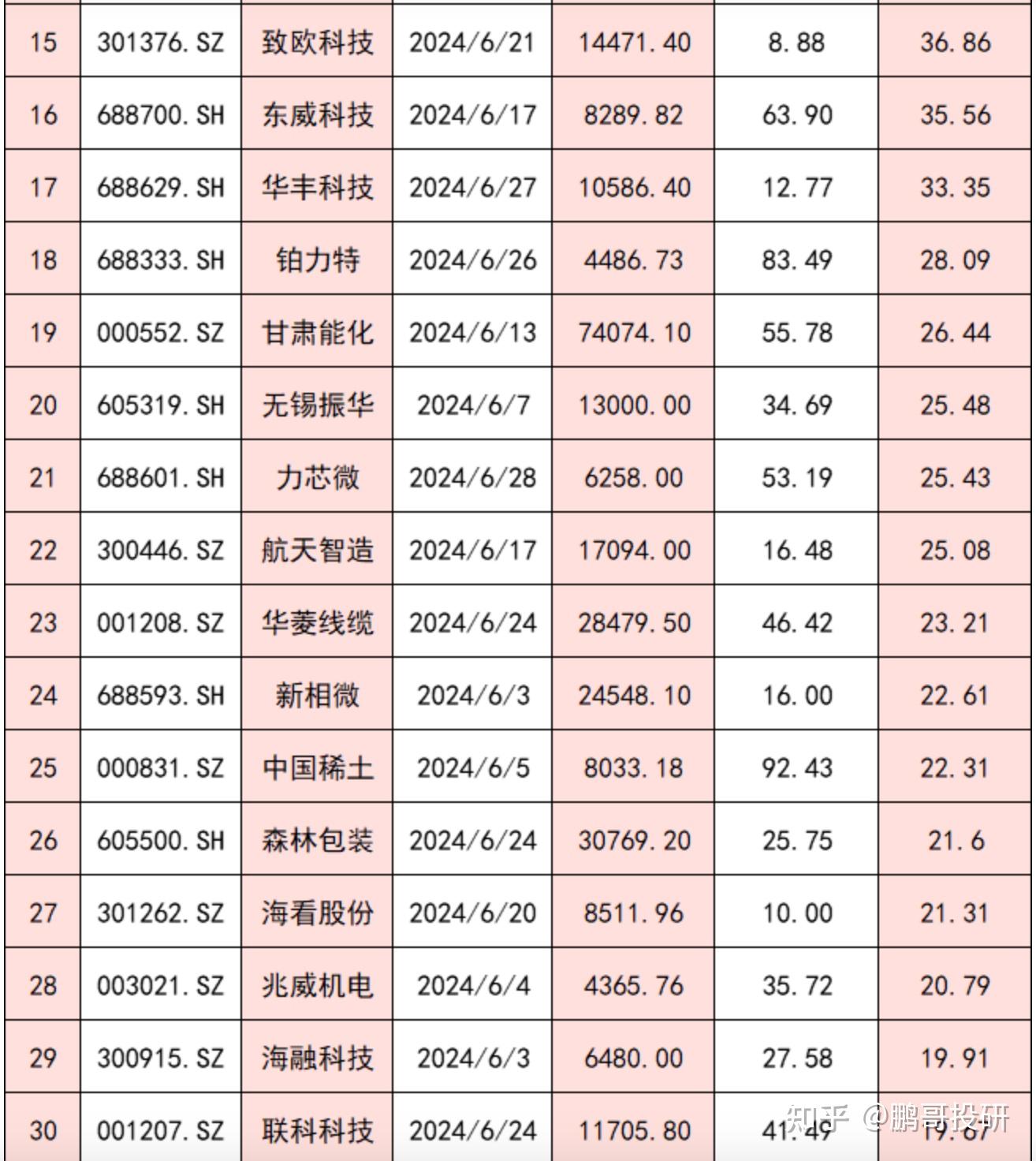 *ST东园披露重整进展：拟每10股转增12.34股 转增股票用于引入投资人和偿债