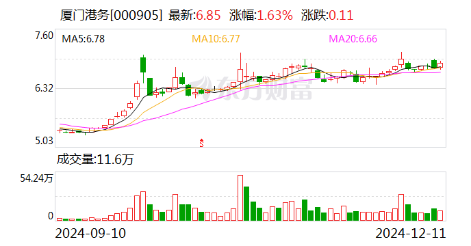 注意！道恩股份将于2月7日召开股东大会