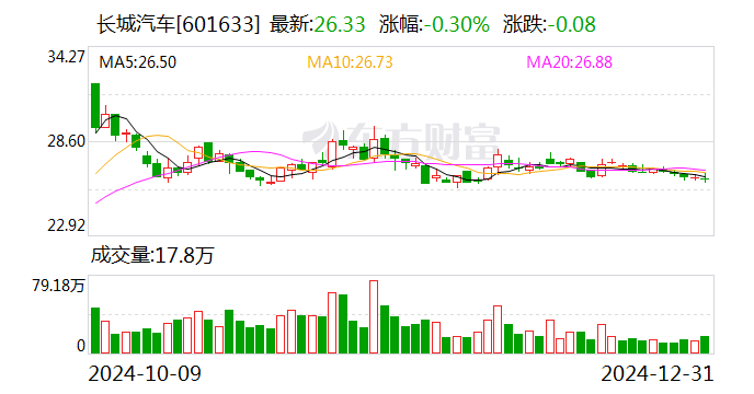 注意！道恩股份将于2月7日召开股东大会