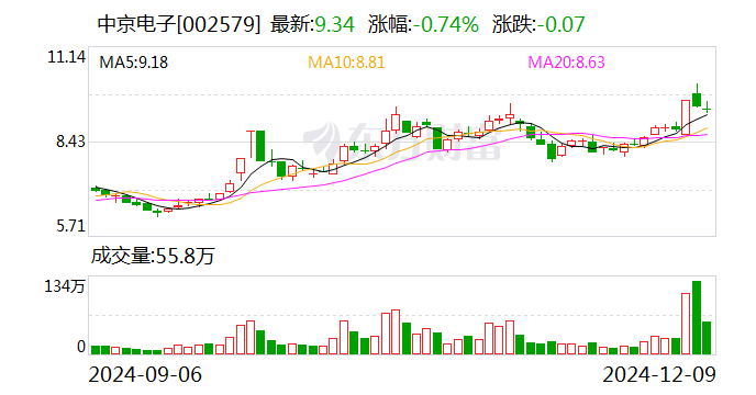 注意！道恩股份将于2月7日召开股东大会