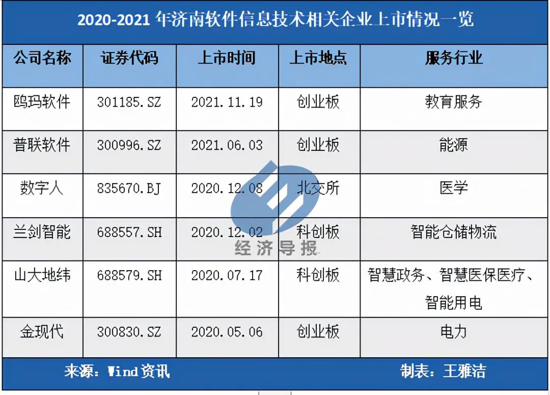 无锡去年新增上市公司数量位居全国第六