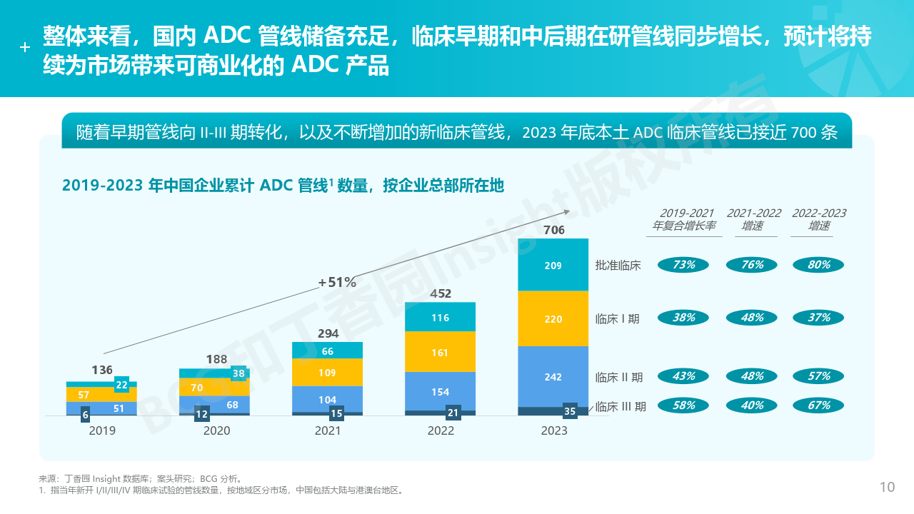 新诺威：SYS6041抗体偶联药物获批临床试验