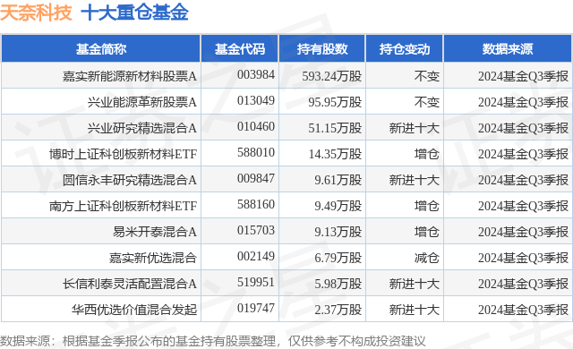 天奈科技：拟5000万元―1亿元回购公司股份