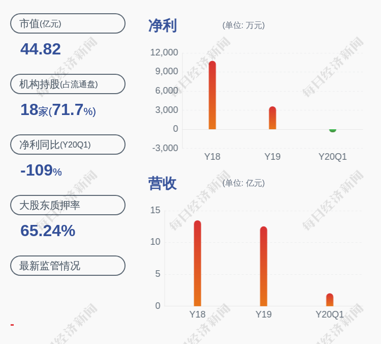 44.82亿元资金今日流出计算机股