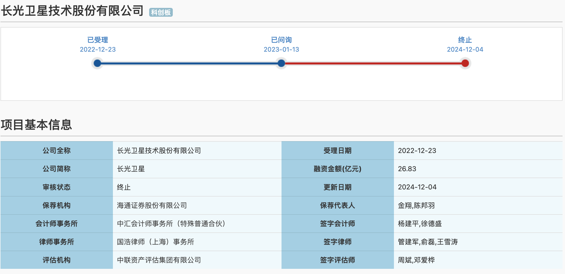 1月10日科创板主力资金净流出14.63亿元