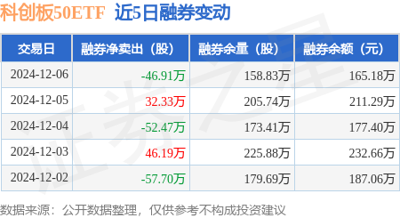 1月10日科创板主力资金净流出14.63亿元