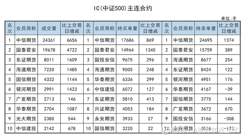 港股通1月10日成交活跃股名单