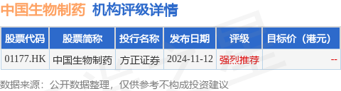 万物云(02602.HK)1月10日回购50.00万股，耗资995.72万港元