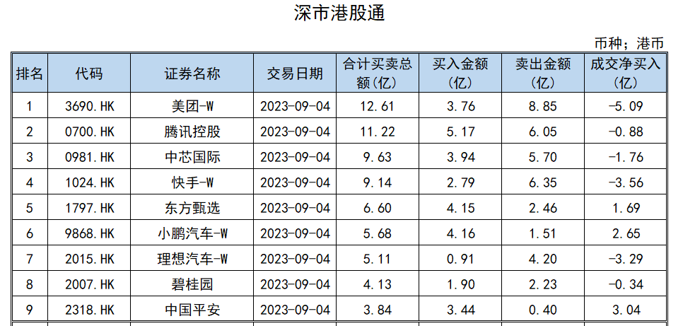 港股通1月10日成交活跃股名单