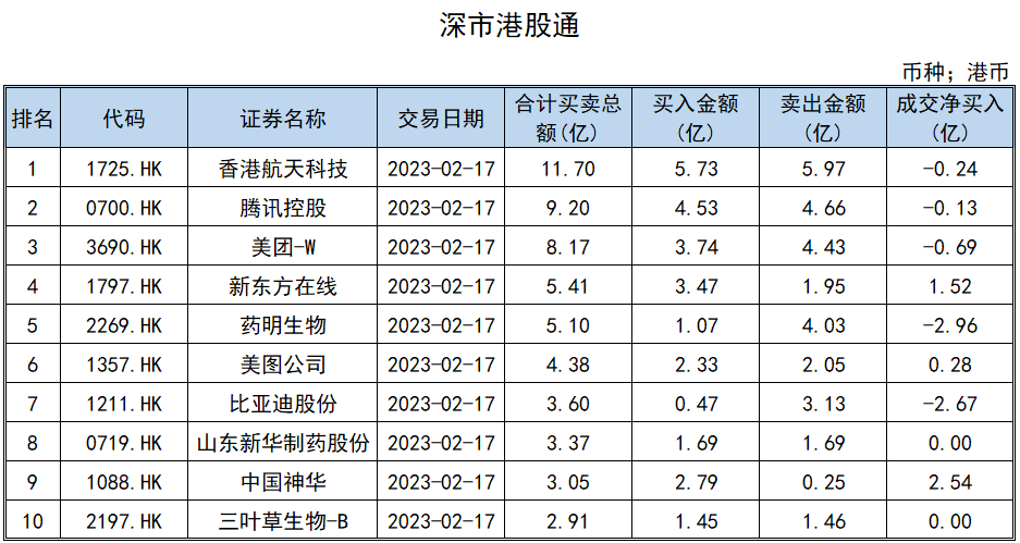 港股通1月10日成交活跃股名单