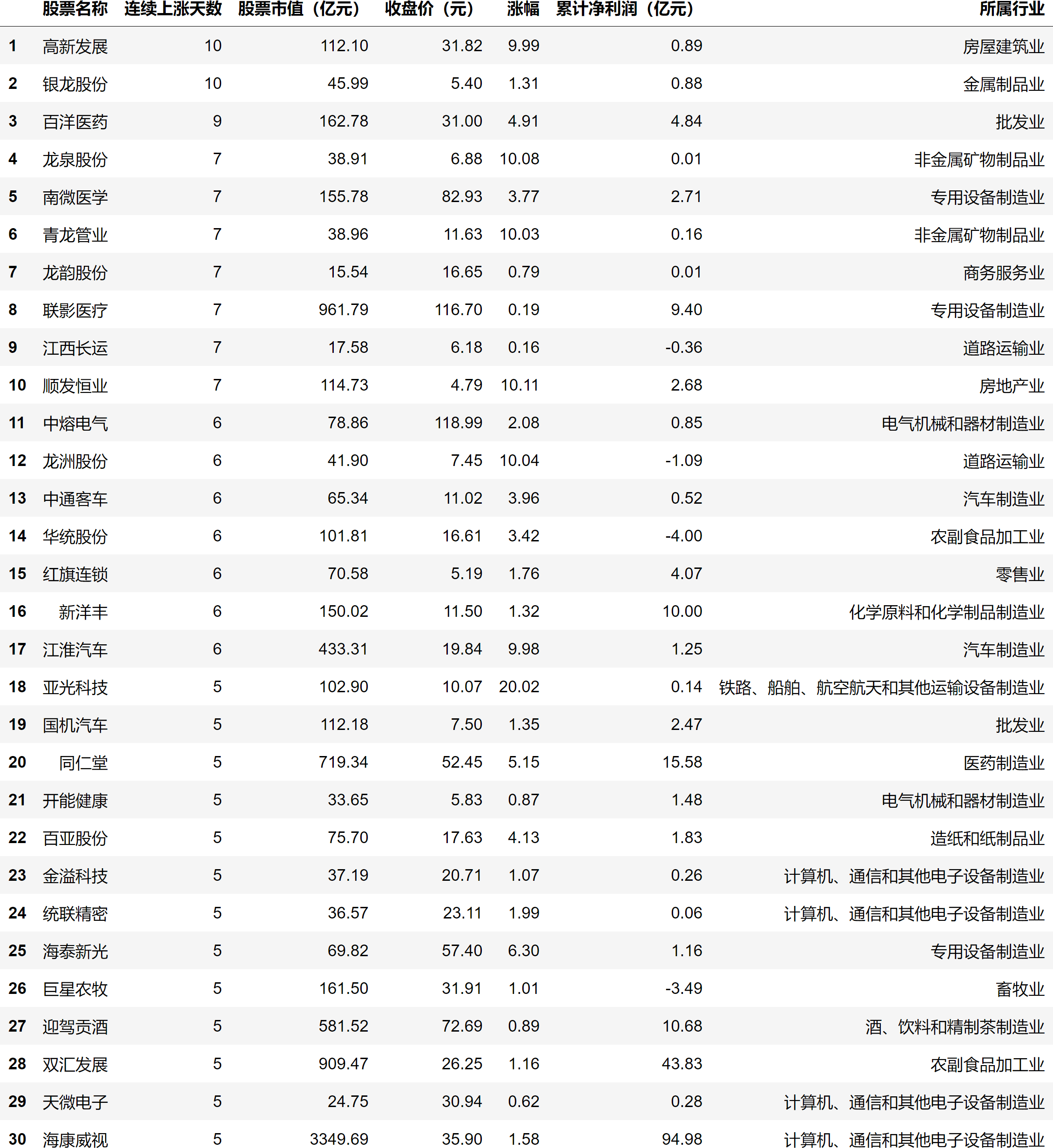 1月10日北向资金ETF成交额27.51亿元