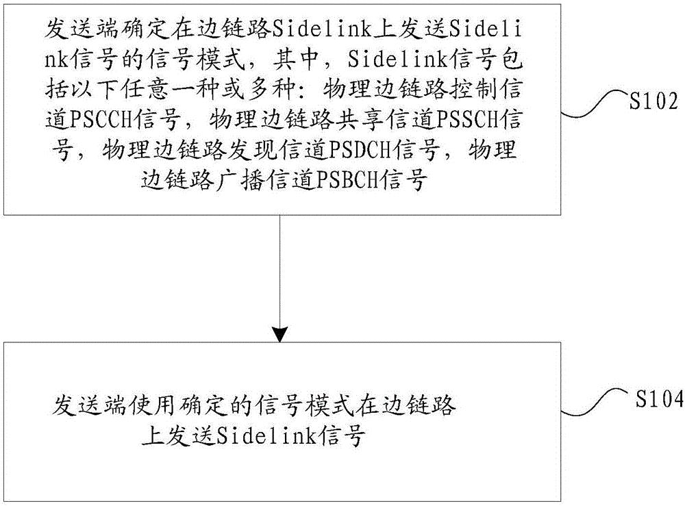 中兴通讯获得发明专利授权：“外环值确定方法、装置、设备及存储介质”