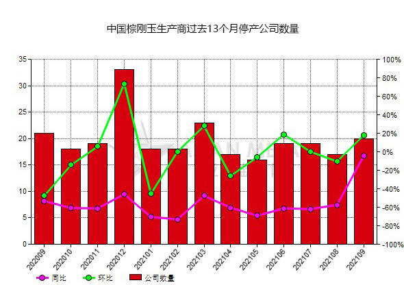 2025年1月19日最新棕刚玉价格行情走势查询