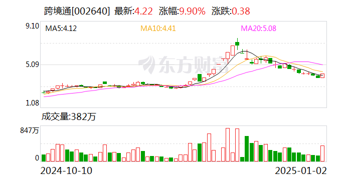 清溢光电1月17日龙虎榜数据