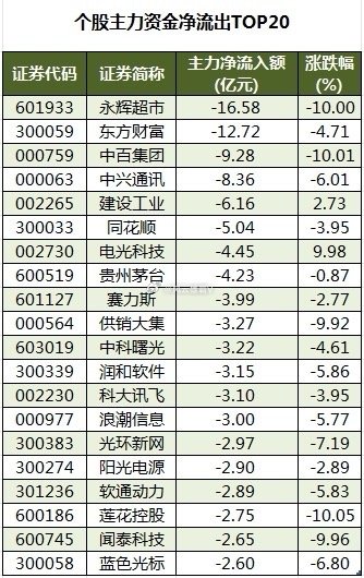 清溢光电1月17日龙虎榜数据