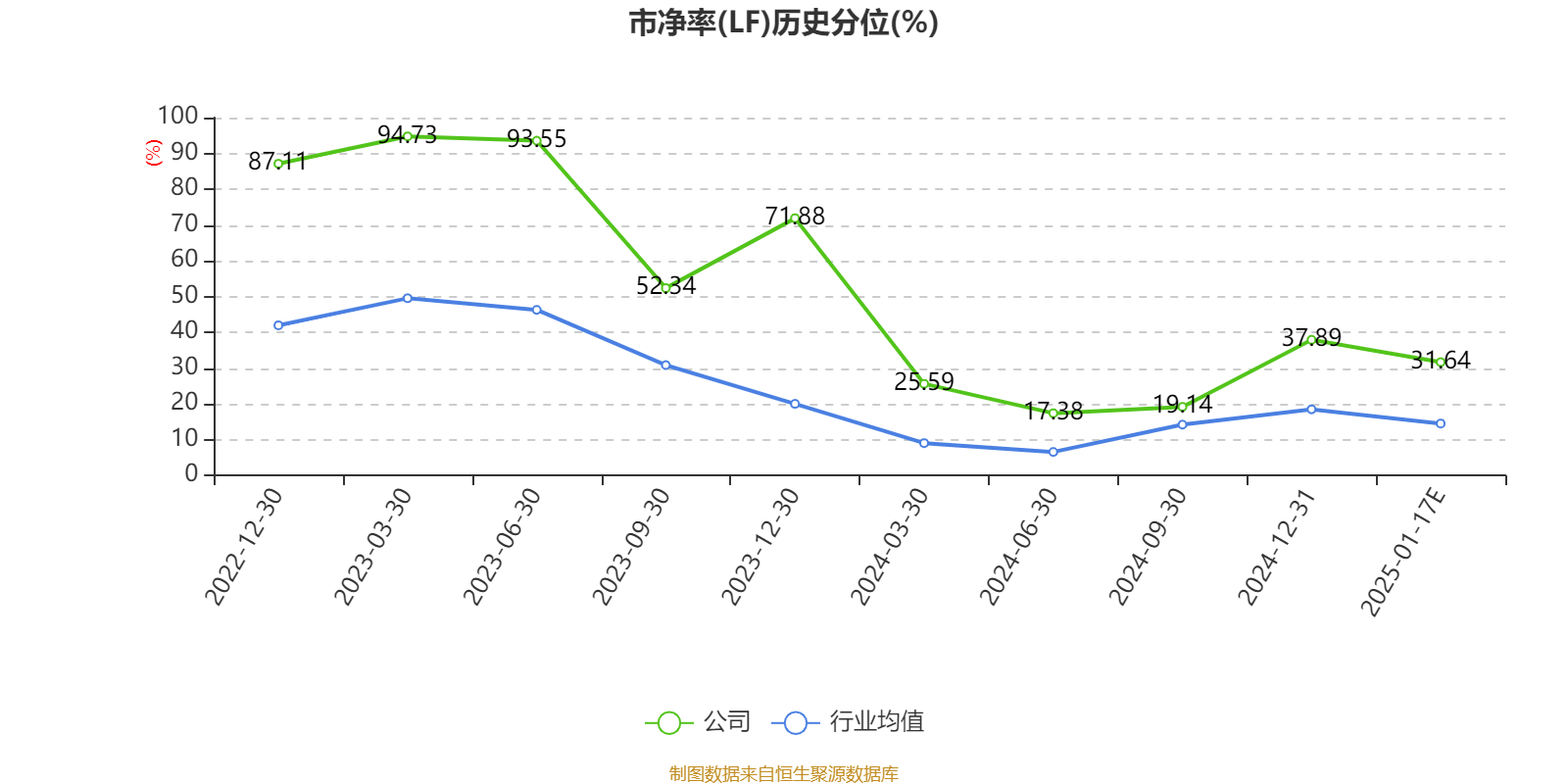 中岩大地：预计2024年年度净利润为6000万元~7800万元，同比增长217.32%~312.51%