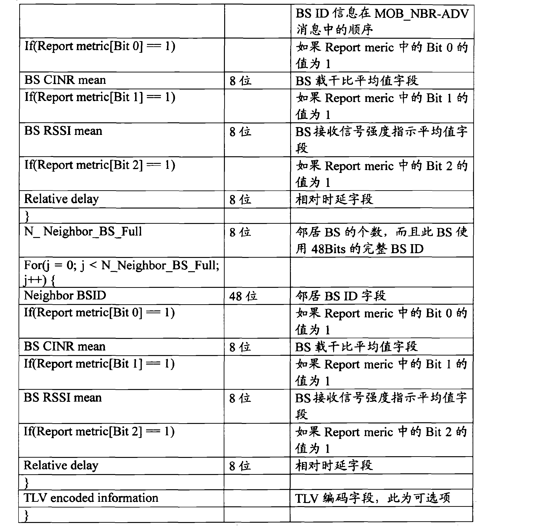 京东方Ａ获得发明专利授权：“书籍式导航栏的生成、切换方法、装置、设备及存储介质”