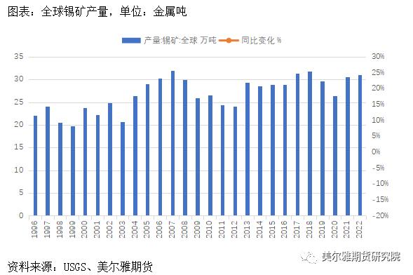 （2025年1月22日）今日沪锡期货和伦锡最新价格查询