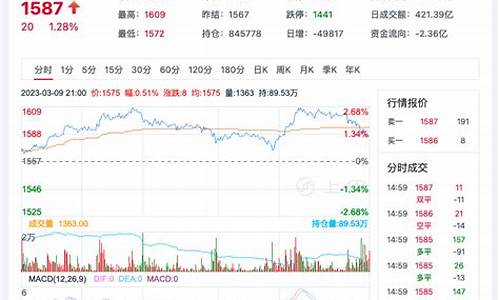 （2025年1月23日）今日玻璃期货最新价格行情查询