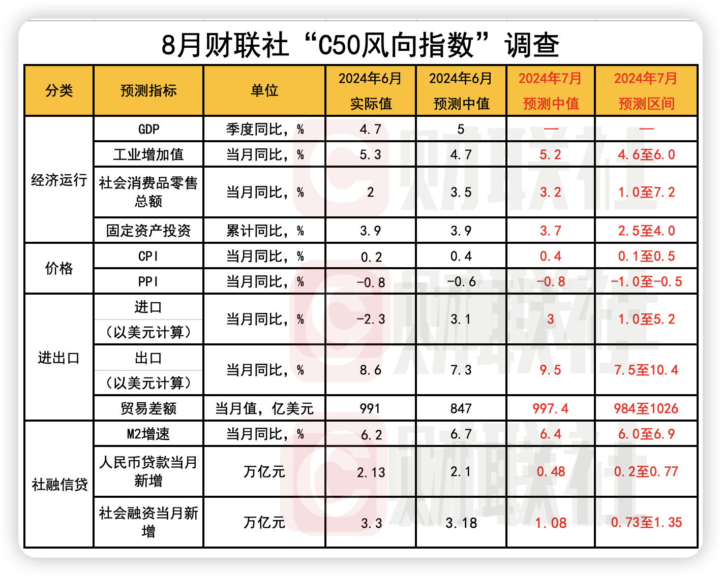 北京2024年社融增量规模超1万亿元 新增人民币贷款超6706亿元