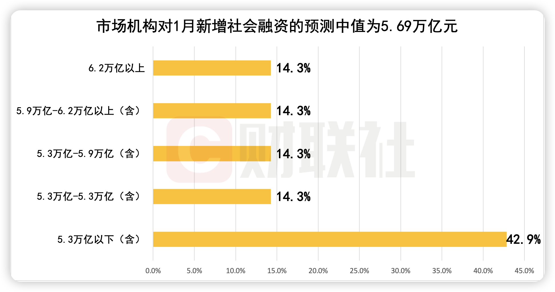 北京2024年社融增量规模超1万亿元 新增人民币贷款超6706亿元