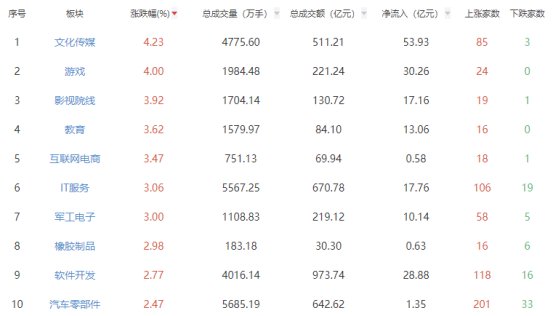 今日沪指涨1.02% 非银金融行业涨幅最大