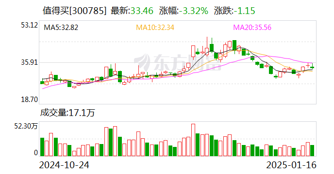 中信重工：1月23日召开董事会会议