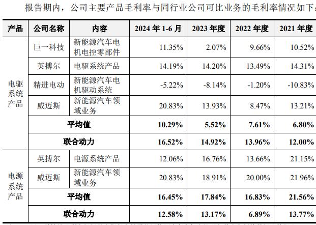 587家创业板公司2024年度业绩亮相 24.02%预增