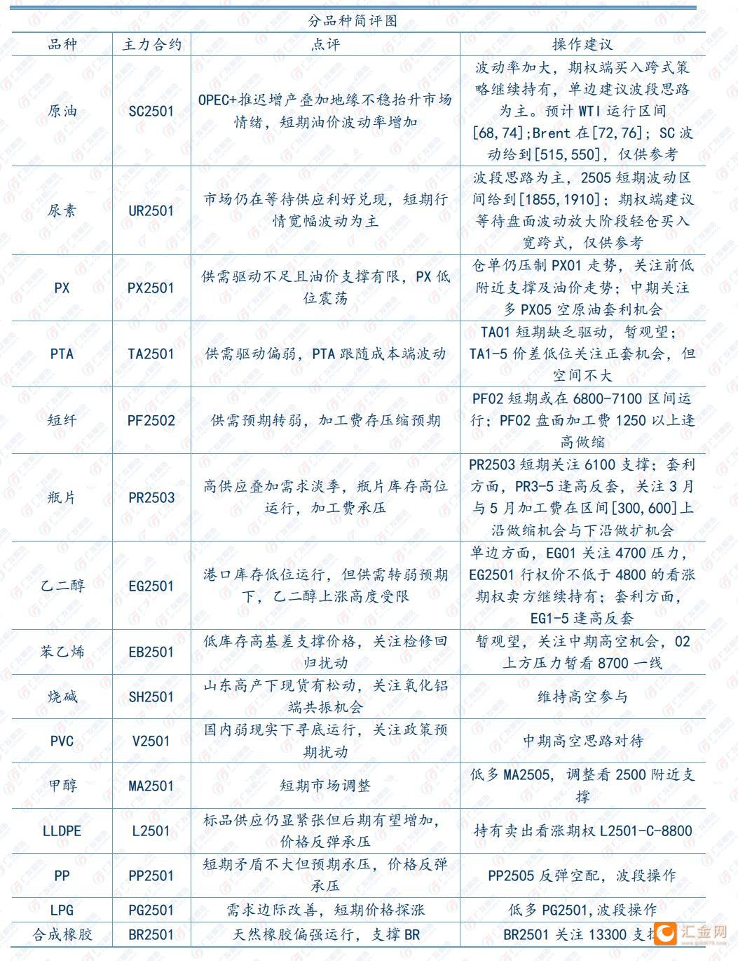 1月24日收盘尿素期货资金流出5288.60万元